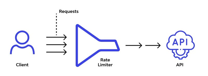 .NET Core Rate Limit: Nedir ve Nasıl Kullanılır?