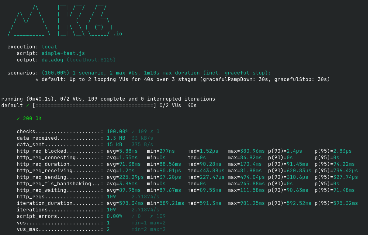 Modern Yük Testi Aracı k6 Nedir? Nasıl Kurulur?