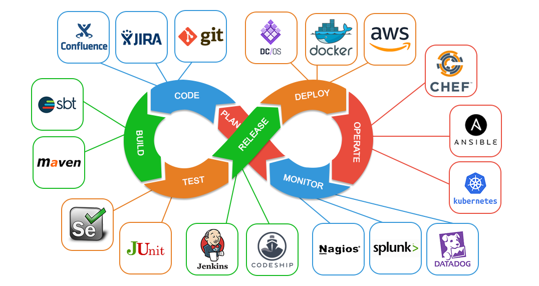 Backend Mühendisliğinde Seviye Atla: CRUD’un Ötesinde Yol Haritası