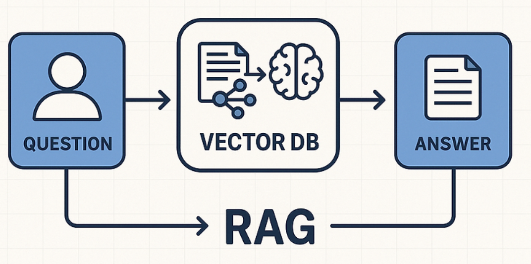 Vector Database ve RAG Nedir?