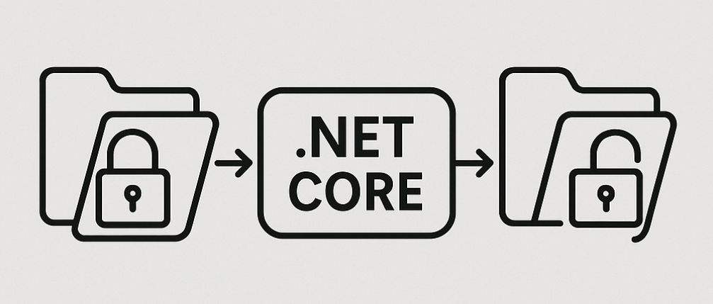 Gizli Dosyalarınızı Güvenceye Alın: .NET Core ile Şifreleme ve Şifre Çözme İşlemleri